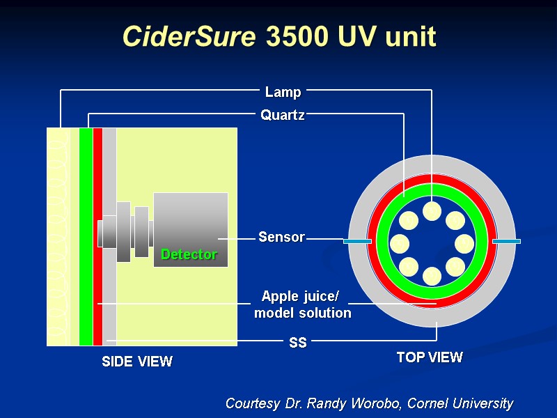 CiderSure 3500 UV unit Courtesy Dr. Randy Worobo, Cornel University